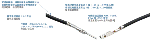 莫仕 MX150 密封连接器系列产品